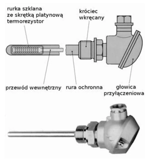 Budowa czujnika rezystancyjnego Pt 100: rurka szklana ze skrętką platynową, przewód wewnętrzny, rura ochronna, króciec wkręcany i głowica przyłączeniowa