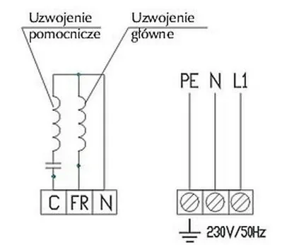 Schemat elektryczny silnika: dwa uzwojenia opisane jako pomocnicze i glowne, listwa zaciskowa z zaciskami C, FR i N oraz gniazdo przylaczeniowe PE, N, L1 zasilane napieciem 230 V/50 Hz