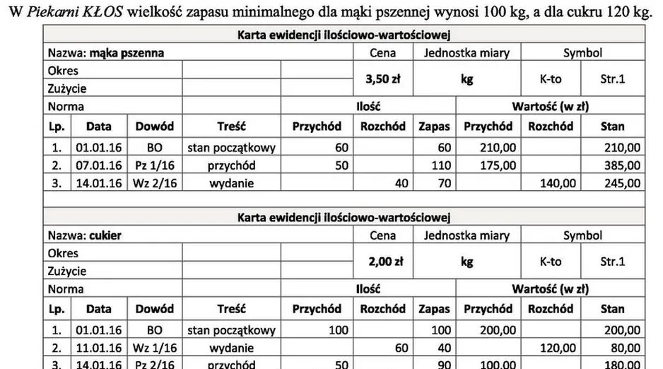 Dwie karty ewidencji ilosciowo-wartosciowej: dla maki pszennej po cenie 3,50 zl za kg i dla cukru po 2,00 zl za kg. Kazda karta ma kolumny data, dowod, tresc, przychod, rozchod, zapas oraz wartosci w zlotych, z zapisami ze stycznia 2016 roku