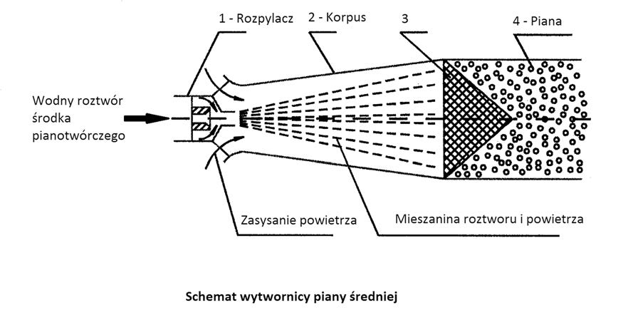 Ilustracja do pytania