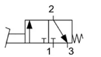 Wariant D