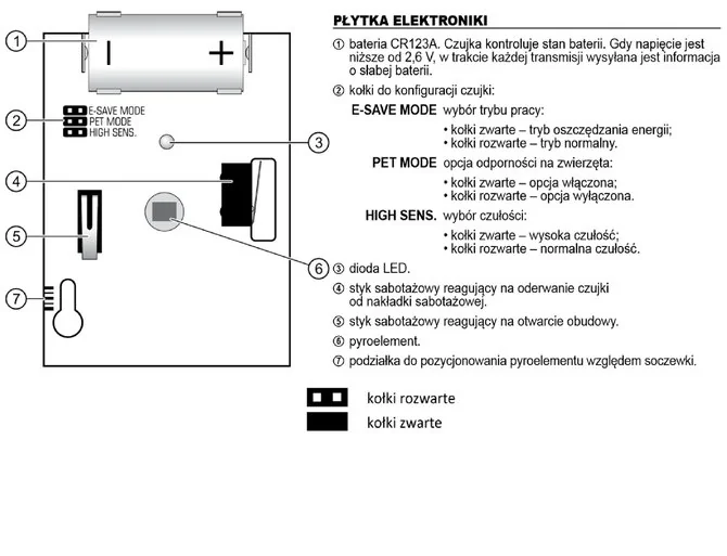 Treść pytania