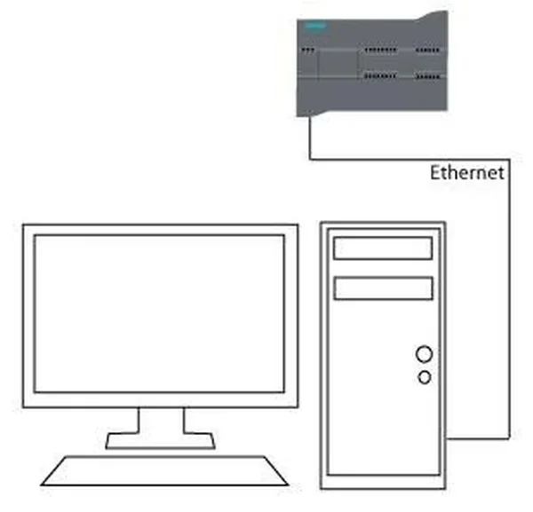 Rysunek komputera połączonego przewodem Ethernet ze sterownikiem PLC
