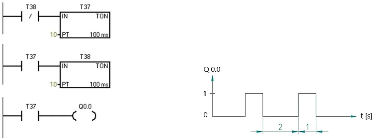 Program w języku LD z timerami T37 i T38 oraz diagram czasowy stanu wyjścia Q0.0