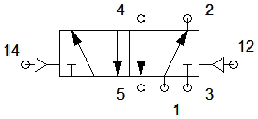 Symbol zaworu rozdzielającego z przyłączami oznaczonymi cyframi 1, 2, 3, 4, 5, 12 i 14