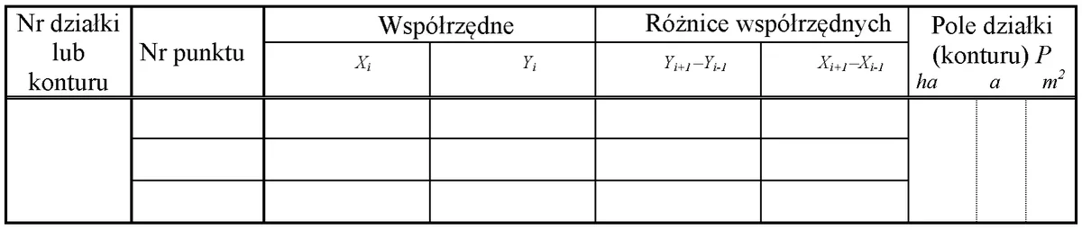 Nagłówek tabeli dziennika: nr działki lub konturu, nr punktu, współrzędne Xi i Yi, różnice współrzędnych oraz pole działki w ha, a i m2