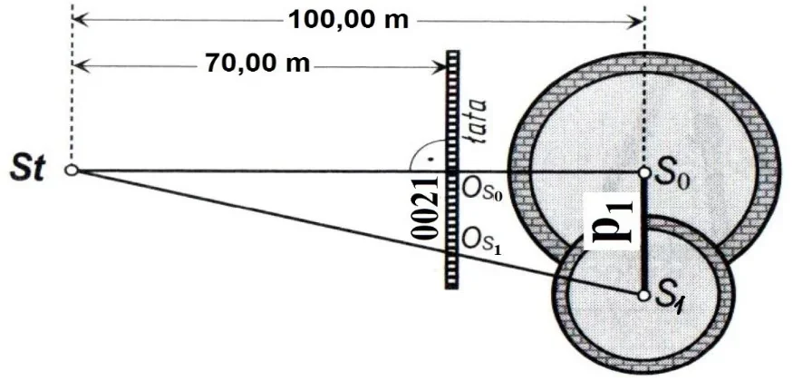 Rzut komina z przekrojami S0 i S1, stanowisko St, łata w odległości 70,00 m i oś komina w odległości 100,00 m z odczytami OS0 i OS1