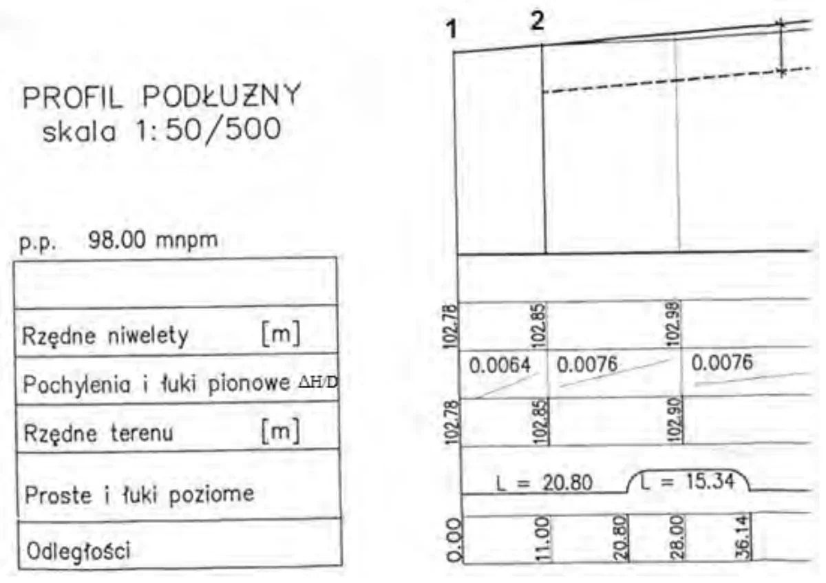 Fragment profilu podłużnego w skali 1:50/500 z rzędnymi i pochyleniami