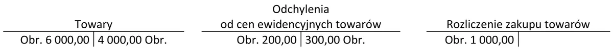 Konta Towary, Odchylenia od cen ewidencyjnych towarów i Rozliczenie zakupu towarów z obrotami