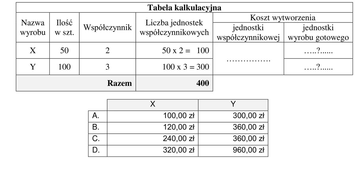 Tabela kalkulacyjna wyrobów X i Y oraz tabela czterech wariantów kosztów jednostkowych A-D