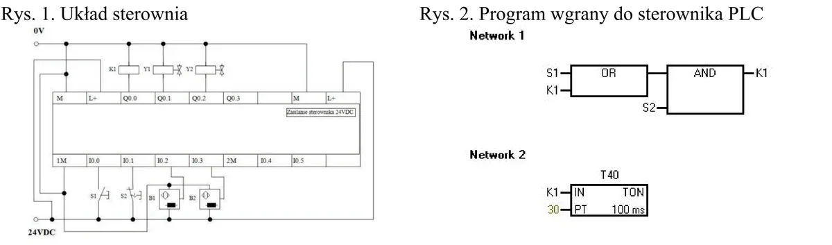 Schemat układu sterowania ze sterownikiem PLC (rys. 1) oraz program z blokami OR, AND i timerem TON T40 (rys. 2)