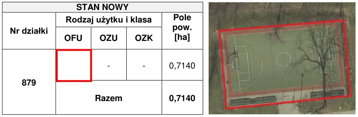 Fragment Wykazu zmian danych ewidencyjnych dla działki 879 o powierzchni 0,7140 ha z pustą kolumną OFU oraz zdjęcie lotnicze terenu obrysowanego czerwoną linią