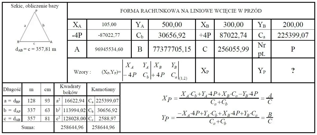 Forma rachunkowa liniowego wcięcia w przód z danymi punktów A, B i wzorami