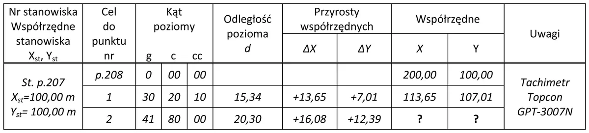Fragment dziennika pomiaru metodą biegunową ze stanowiskiem p.207 i punktami 1 i 2