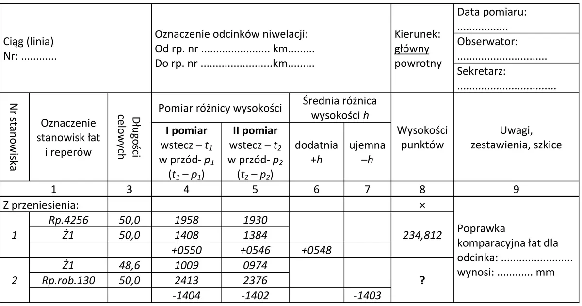 Fragment dziennika niwelacji reperów od Rp.4256 przez Ż1 do Rp.rob.130