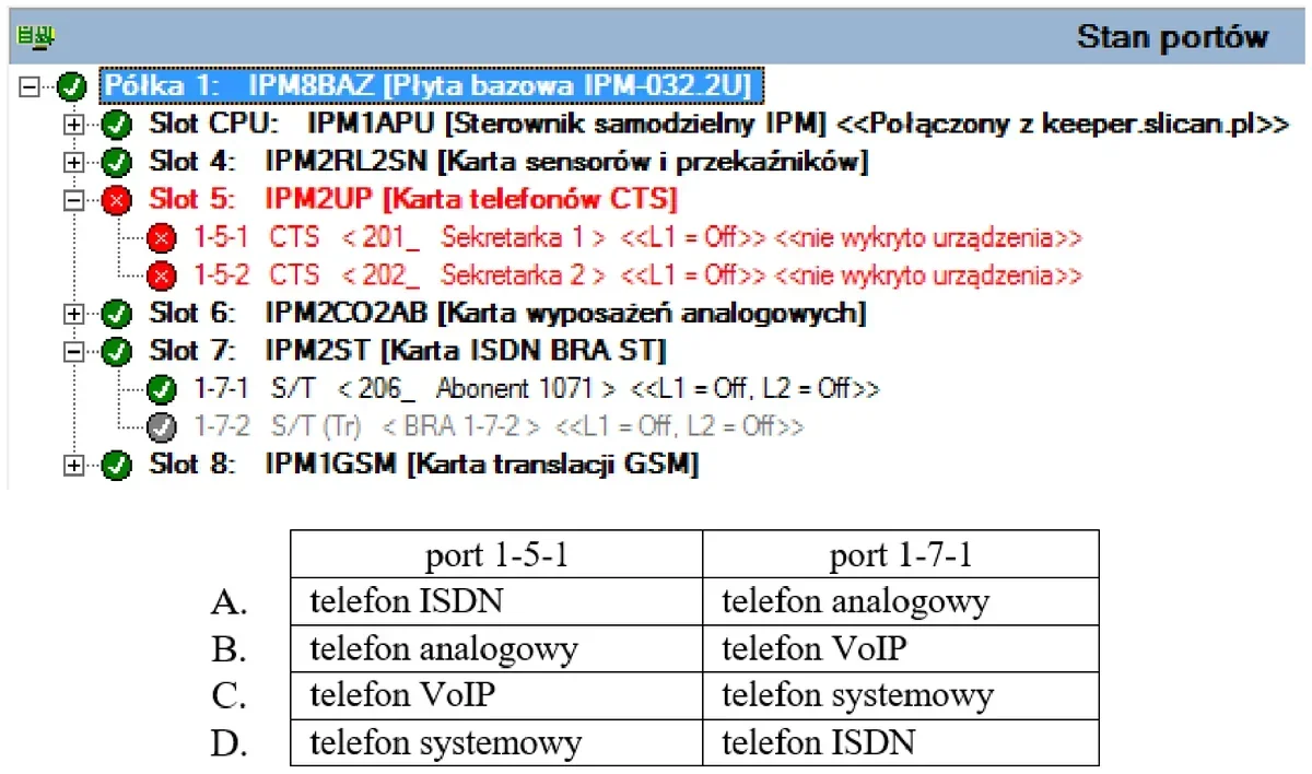 Zrzut monitoringu stanu portów centrali oraz tabela wariantów A-D dla portów 1-5-1 i 1-7-1