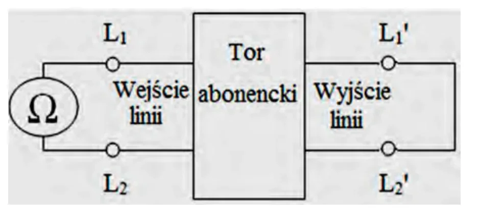 Schemat układu: miernik Ω, tor abonencki, zaciski L1, L2, L1' i L2'