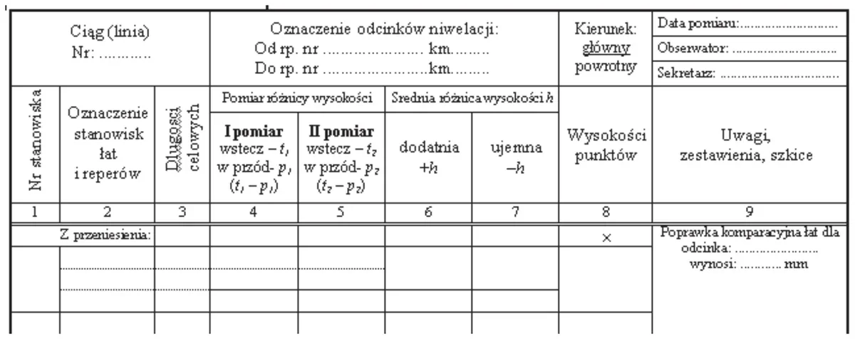 Pusty formularz dziennika niwelacji z kolumnami pomiaru różnicy wysokości