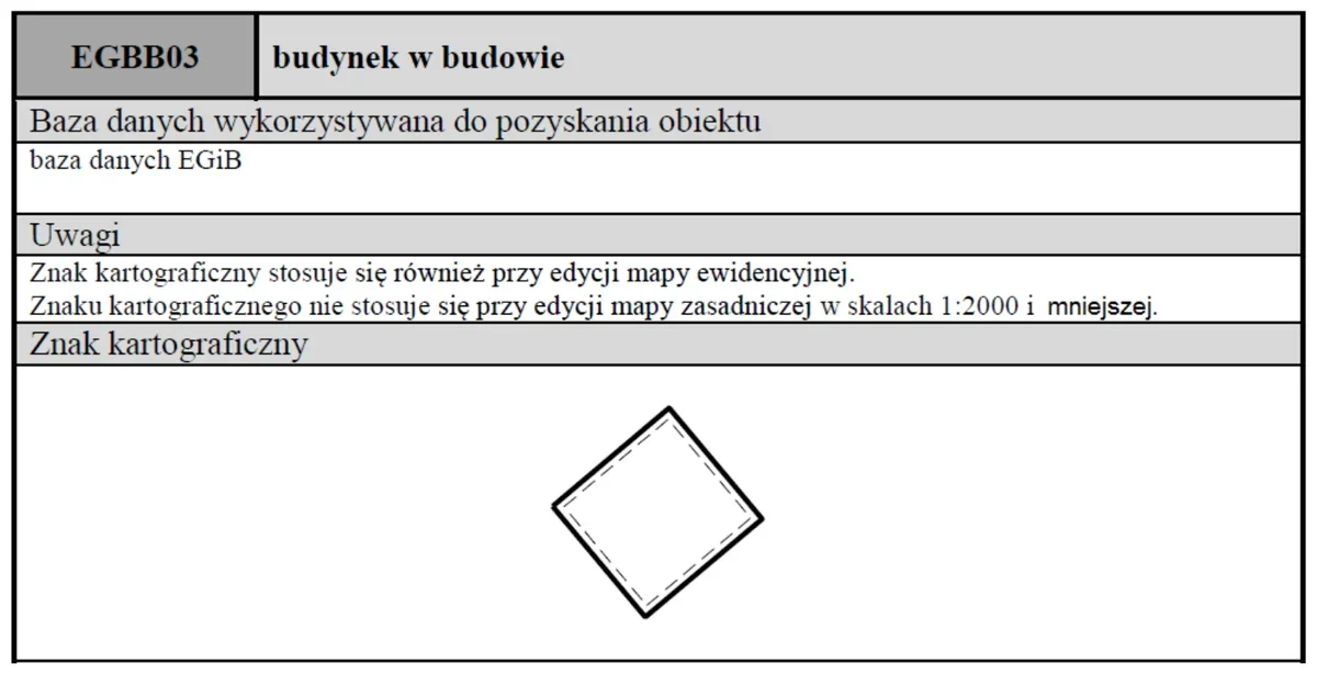 Karta znaku kartograficznego EGBB03 budynek w budowie z uwagami i symbolem