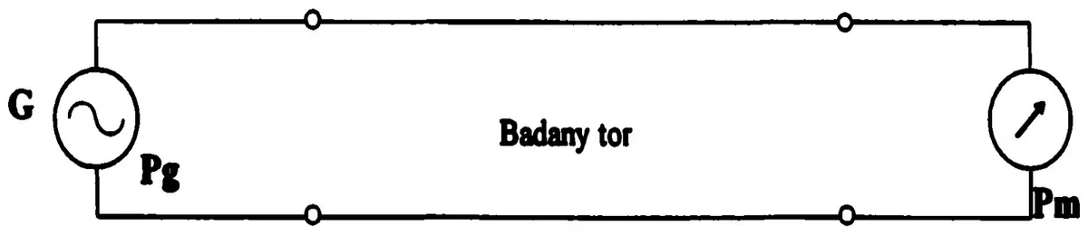 Schemat układu pomiarowego: generator G, badany tor i miernik