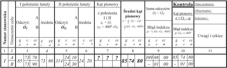 Fragment dziennika pomiaru kątów pionowych w dwóch położeniach lunety ze znakami zapytania w kolumnie 7