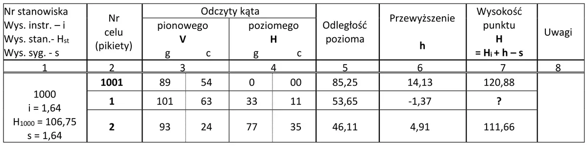 Fragment dziennika tachimetrii zwykłej ze stanowiskiem 1000 i punktami 1001, 1, 2