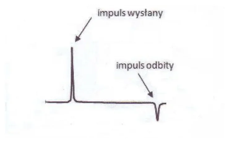 Oscylogram z impulsem wysłanym i impulsem odbitym