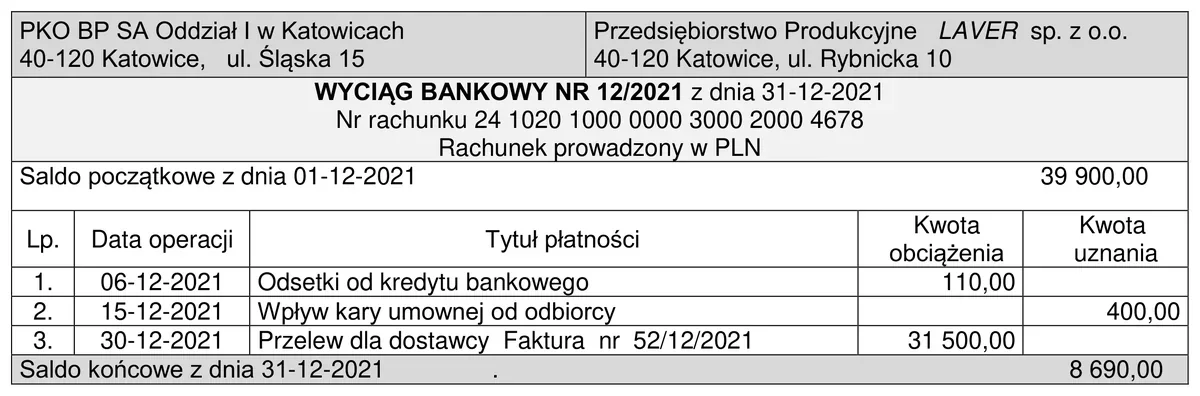 Wyciąg bankowy nr 12/2021 PKO BP SA dla Przedsiębiorstwa Produkcyjnego LAVER z trzema operacjami