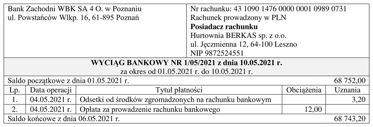 Wyciąg bankowy nr 1/05/2021 Hurtowni BERKAS z dwiema operacjami na kwoty 3,20 zł i 12,00 zł