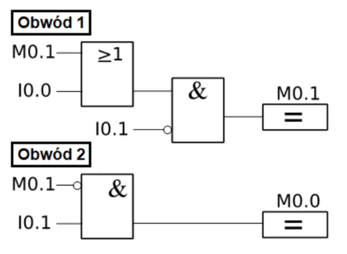 Program FBD w dwóch obwodach z blokami ≥1 i & zapisującymi stany do komórek M0.1 i M0.0