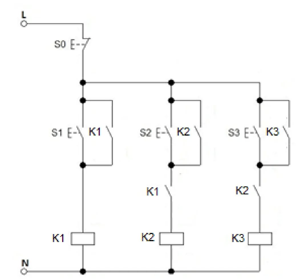 Schemat stycznikowo-przekaźnikowy z przyciskami S0, S1, S2, S3 i stycznikami K1, K2, K3