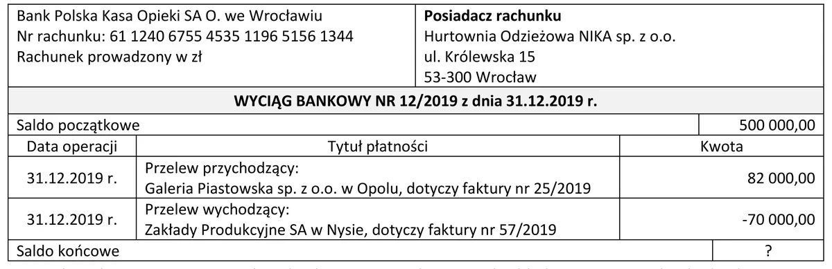 Wyciąg bankowy nr 12/2019 Banku Pekao dla Hurtowni Odzieżowej NIKA z dwoma przelewami