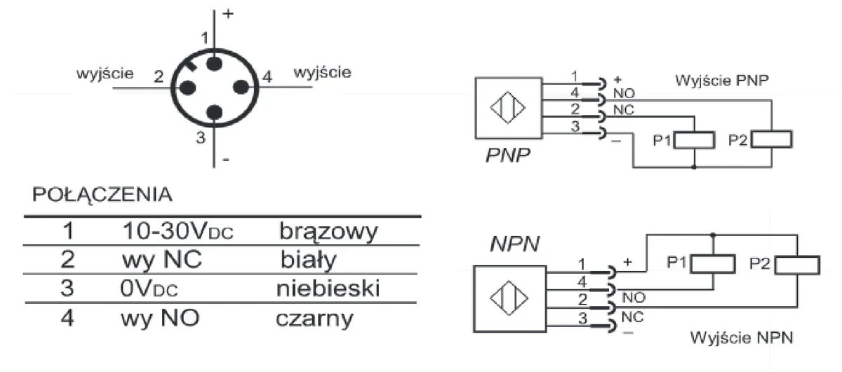 Złącze czujnika indukcyjnego z tabelą kolorów przewodów oraz schematy podłączenia wersji PNP i NPN