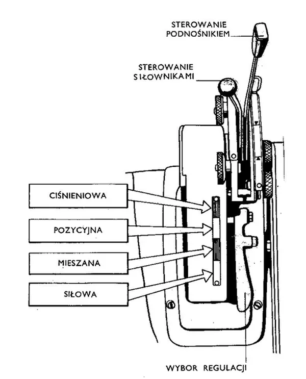 Dźwignia sterowania podnośnikiem ciągnika z opisanymi położeniami wyboru regulacji