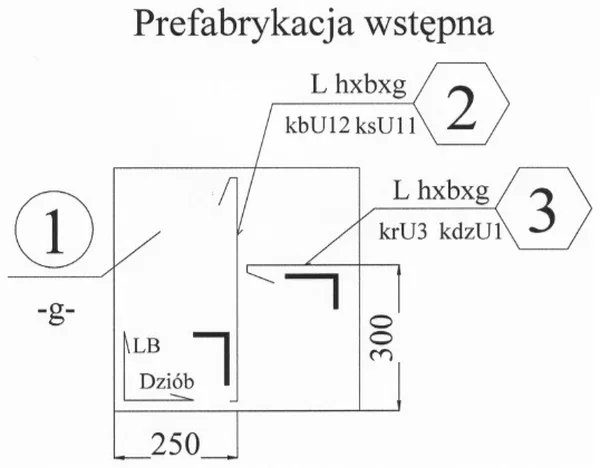 Rysunek prefabrykacji wstępnej z pozycjami 1, 2 i 3 oraz oznaczeniami zakończeń usztywnień