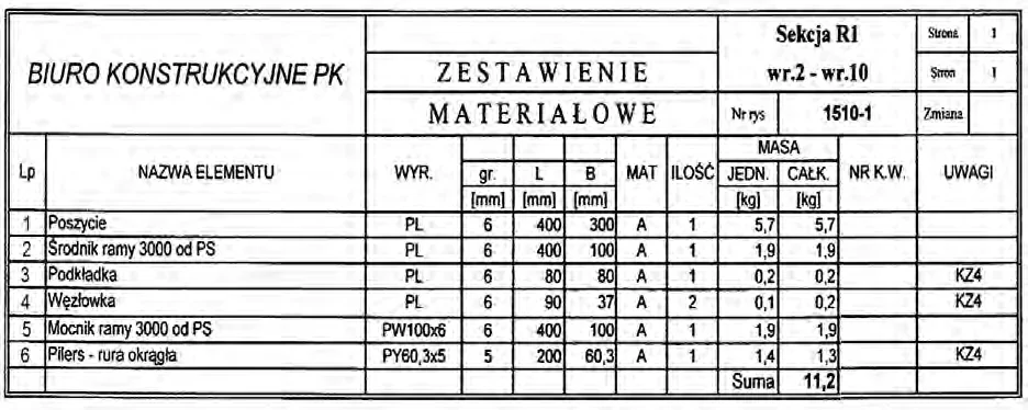 Tabela zestawienia materiałowego sekcji R1 z wymiarami, materiałem i masą elementów
