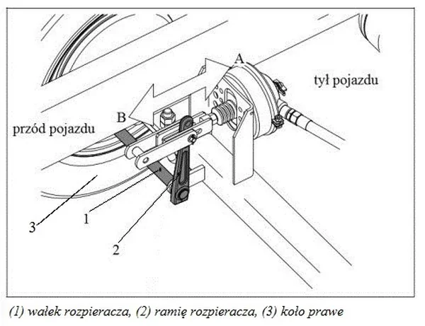 Rysunek mechanizmu hamulca wozu paszowego z wałkiem rozpieracza, ramieniem rozpieracza i kierunkami A i B