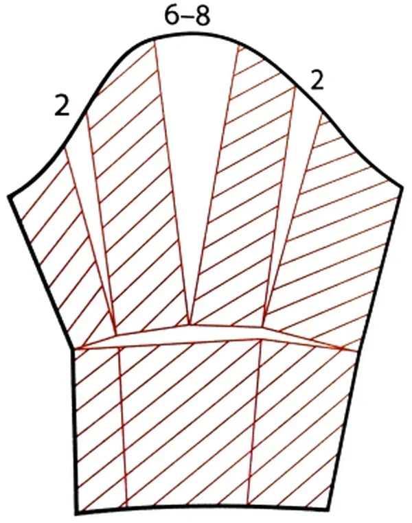 Rysunek modelowania rękawa z rozcięciami i wartościami poszerzeń