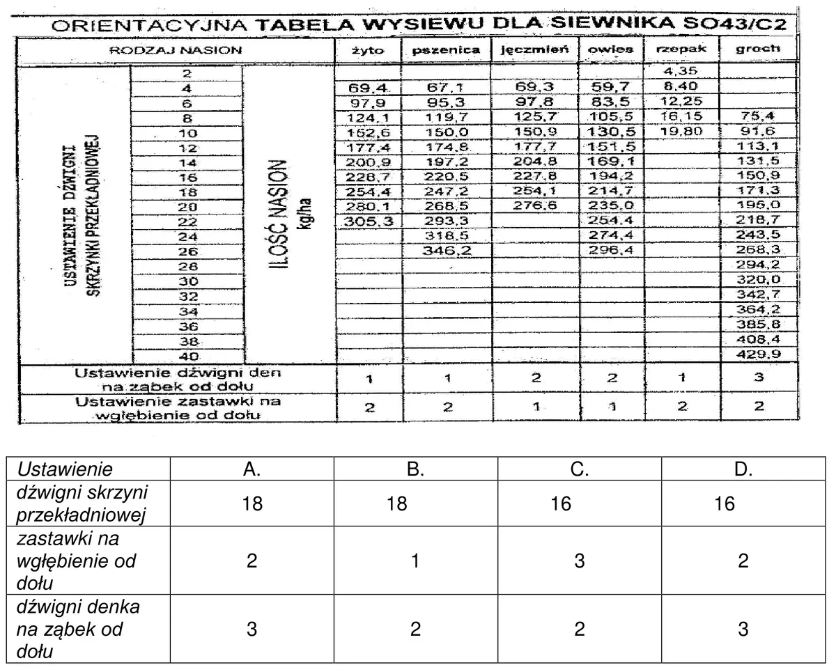 Orientacyjna tabela wysiewu siewnika SO43/C2 oraz tabela wariantów ustawień A, B, C i D