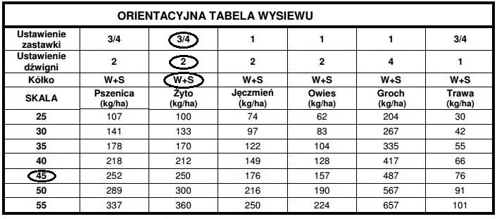 Orientacyjna tabela wysiewu z zaznaczonymi ustawieniami dla żyta i pozycją skali 45