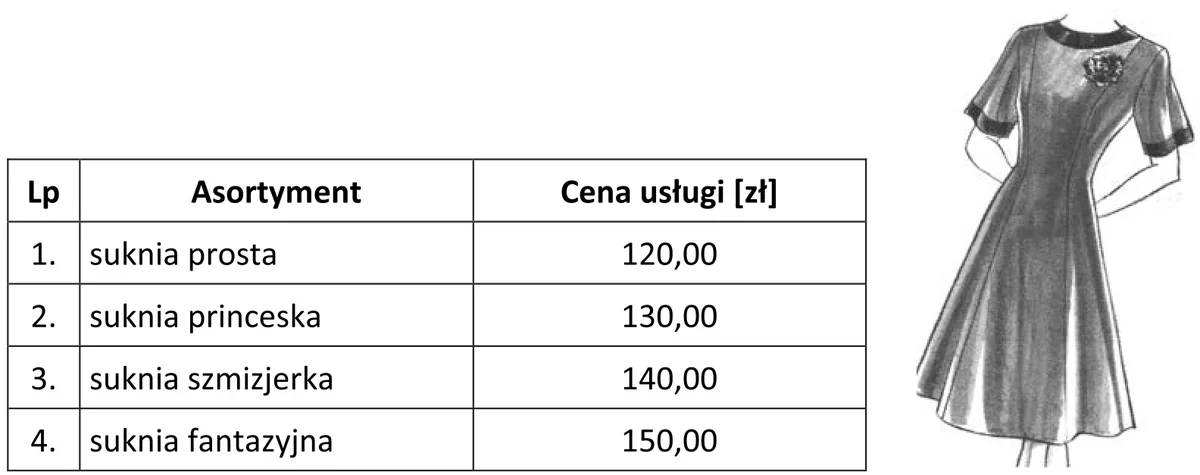 Cennik usług krawieckich i rysunek sukni damskiej