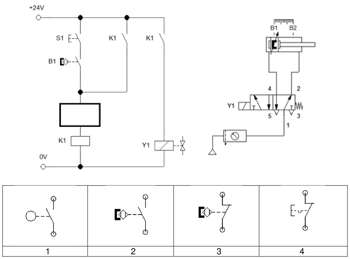 Schemat elektropneumatyczny z przyciskiem S1, czujnikami B1, B2, przekaźnikiem K1 i cewką Y1 oraz cztery symbole łączników oznaczone od 1 do 4