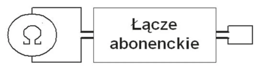 Schemat z omomierzem dołączonym do łącza abonenckiego