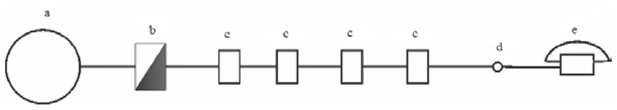 Schemat symboli sieci telekomunikacyjnej oznaczonych literami a, b, c, d, e