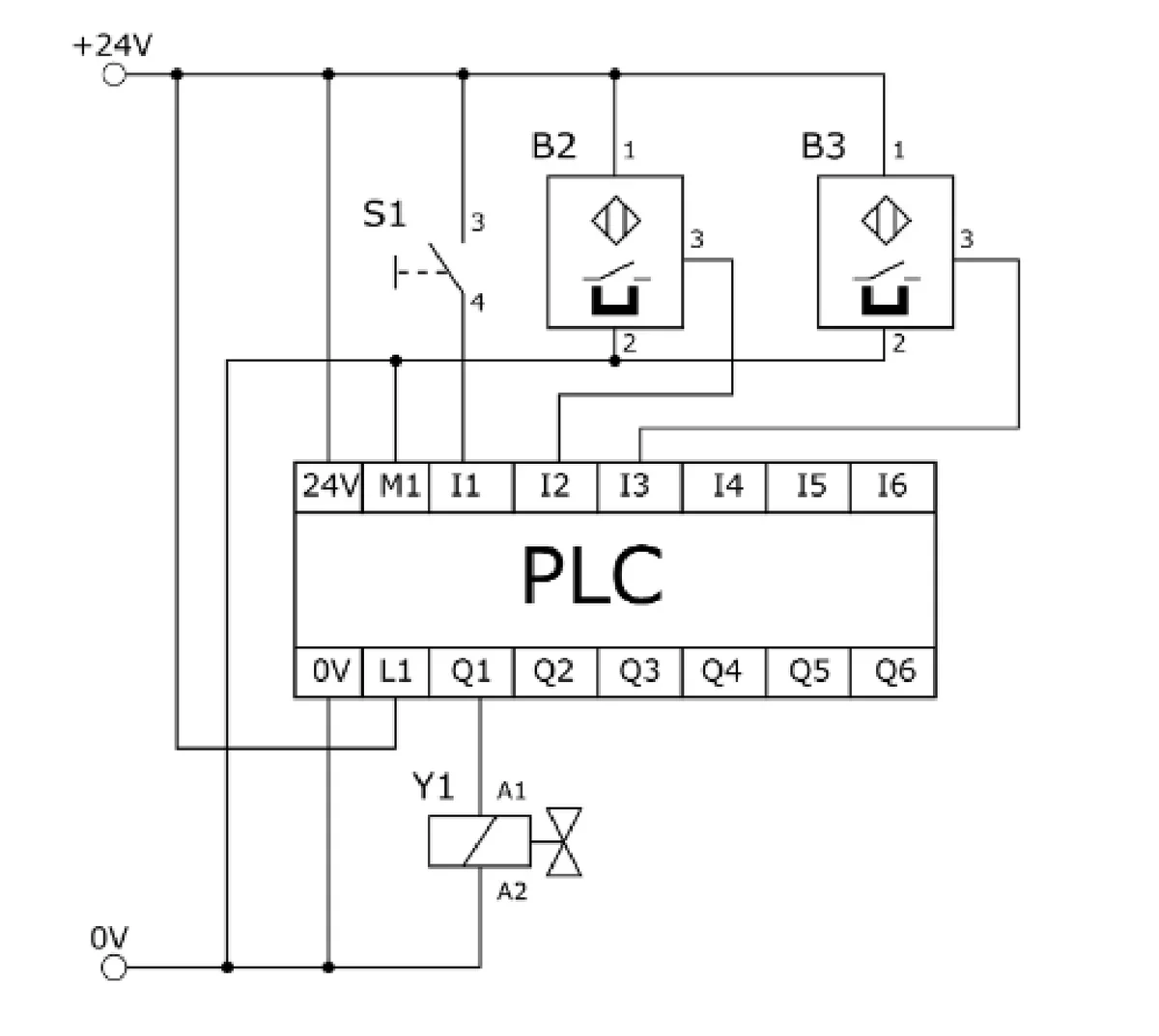 Schemat podłączenia przycisku S1, czujników B2 i B3 oraz elektrozaworu Y1 do sterownika PLC