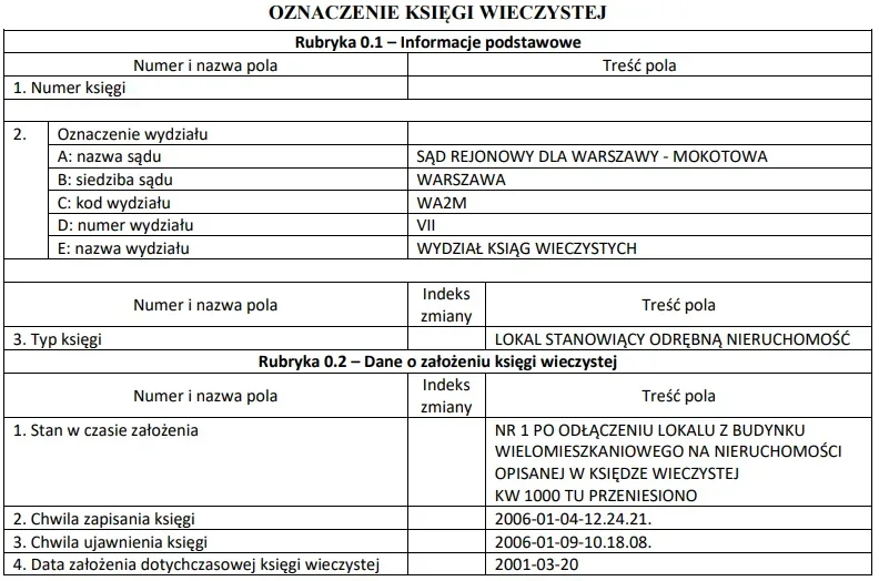Fragment działu oznaczenia numerycznej księgi wieczystej z rubrykami 0.1 i 0.2