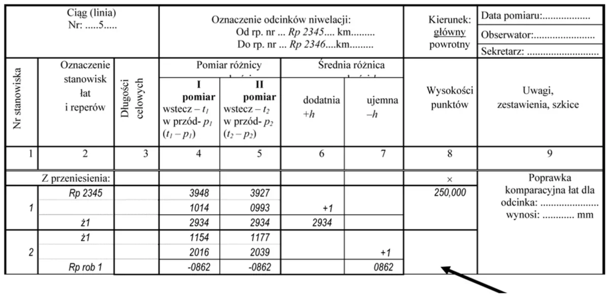 Fragment dziennika niwelacji od Rp 2345 przez punkt 21 do Rp rob 1 ze strzałką w kolumnie 8
