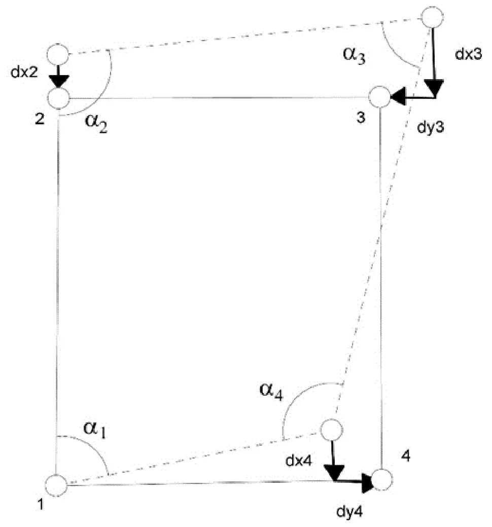 Szkic czworoboku 1-4 z kątami α1-α4 i przesunięciami dx, dy przy punktach 2, 3 i 4
