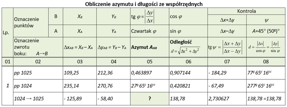 Fragment dziennika obliczenia azymutu i długości ze współrzędnych dla punktów pp 1024 i pp 1025