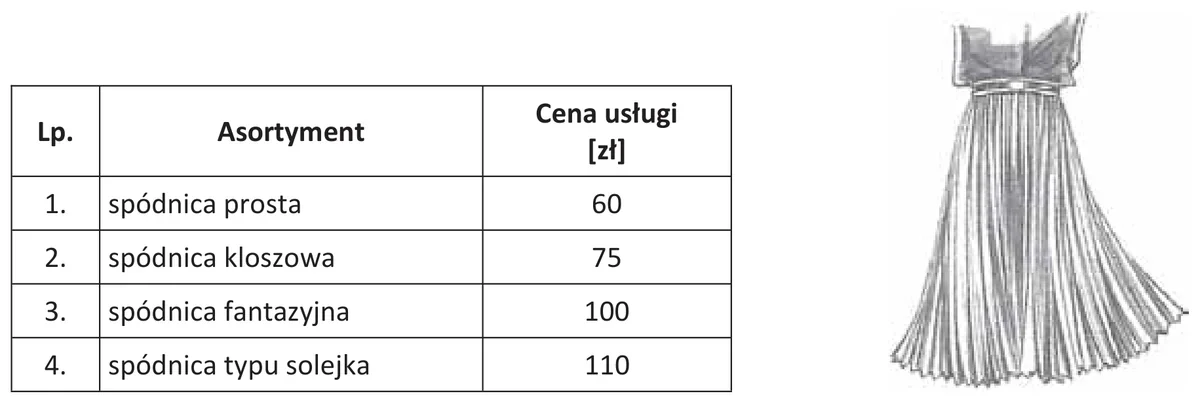 Cennik usług krawieckich i rysunek spódnicy damskiej